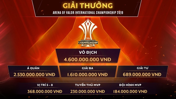 Lịch thi đấu Bán kết, Chung kết AIC 2019: Team Flash và IGP Gaming tái hiện trận cầu trong mơ trên đất Thái - Ảnh 6.