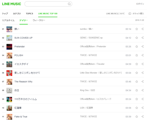 TWICE giữ vững phong độ bán album, đánh bại tất cả nhóm nhạc nữ nội địa trên trang nhạc số lớn nhất Nhật Bản - Ảnh 3.