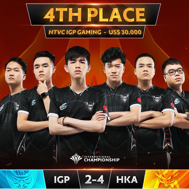 Thất bại đáng tiếc trước HongKong Attitude, HTVC IGP Gaming xếp thứ 4 tại AIC, nhận giải thưởng 30.000 USD - Ảnh 6.