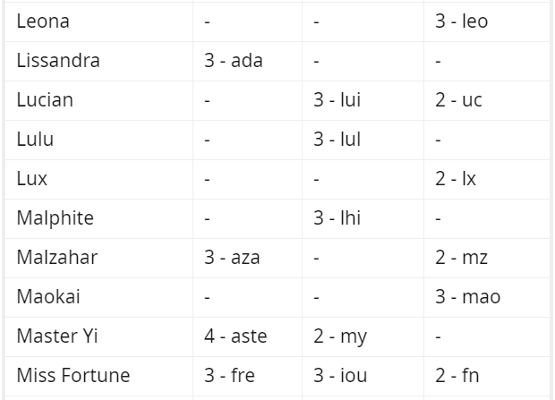 Mẹo chọn tướng cực nhanh trong Liên Minh Huyền Thoại, game thủ đọc ngay để khỏi lo mất tướng tủ - Ảnh 7.