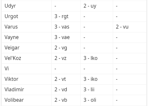 Mẹo chọn tướng cực nhanh trong Liên Minh Huyền Thoại, game thủ đọc ngay để khỏi lo mất tướng tủ - Ảnh 13.