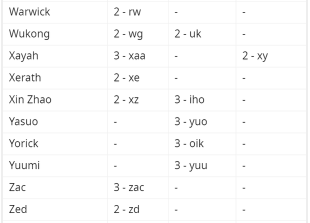 Mẹo chọn tướng cực nhanh trong Liên Minh Huyền Thoại, game thủ đọc ngay để khỏi lo mất tướng tủ - Ảnh 14.