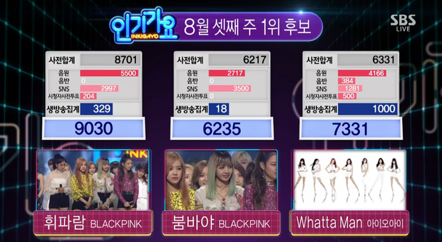 Sau BIGBANG, BLACKPINK và EXO, IU là nghệ sĩ tiếp theo ăn thịt chính mình trên show âm nhạc nhờ phá kỉ lục Taeyeon - Ảnh 3.