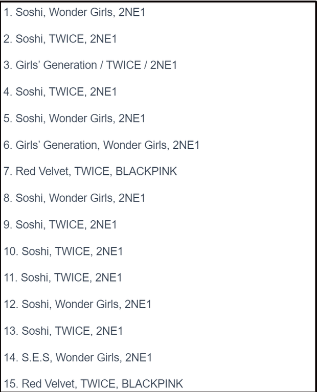 “Truy lùng” girlgroup là “bộ mặt” của Big 3: Kết quả từ SM và YG dễ đoán, riêng đại diện JYP gây tranh cãi kịch liệt - Ảnh 14.