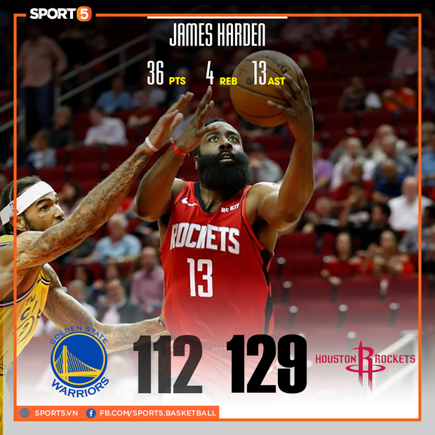 NBA 19-20: Ben Simmons chấn thương trong ngày Philadelphia 76ers thất bại, Houston Rockets báo thù thành công trước Golden State Warriors - Ảnh 7.