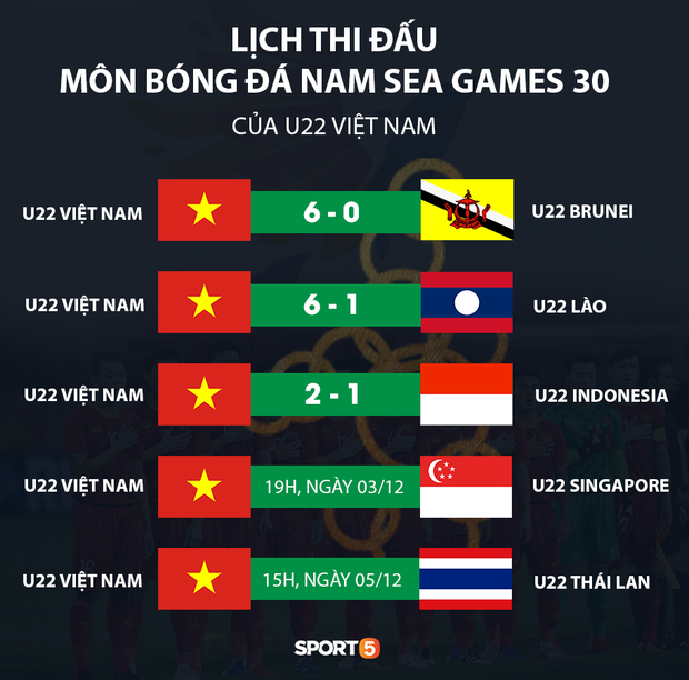 Nhận định U22 Việt Nam vs U22 Singapore: Cuộc tập dượt nhàn nhã - Ảnh 3.