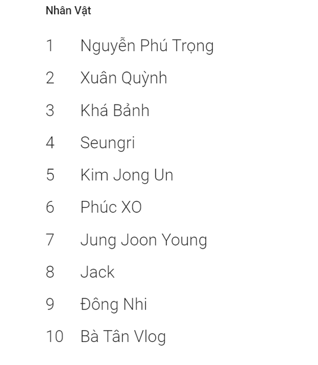 Seung Ri và Jung Joon Young lọt top được tìm kiếm nhiều nhất Việt Nam 2019: Hát hò bùng cháy nhưng vẫn đóng phim đều nhé! - Ảnh 1.