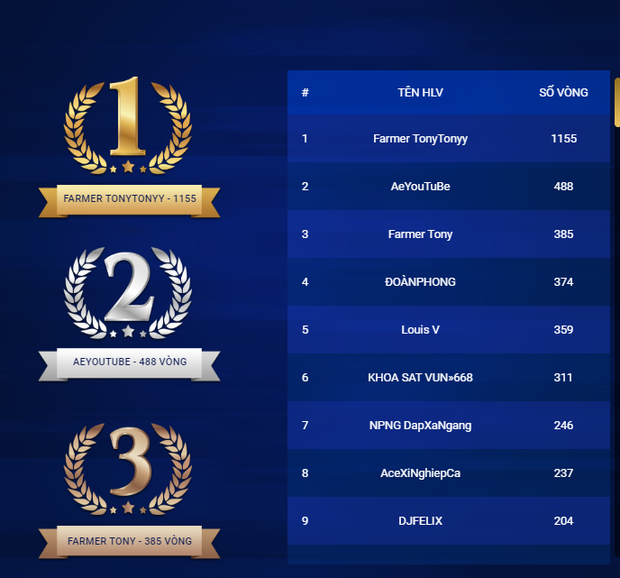 Sốc trước độ máu me đua top của đại gia FIFA Online Việt, sự kiện vừa ra mắt đã chi hẳn hơn trăm triệu - Ảnh 1. Sốc trước độ máu me đua top của đại gia FIFA Online Việt, sự kiện vừa ra mắt đã chi hẳn hơn trăm triệu - Ảnh 1.