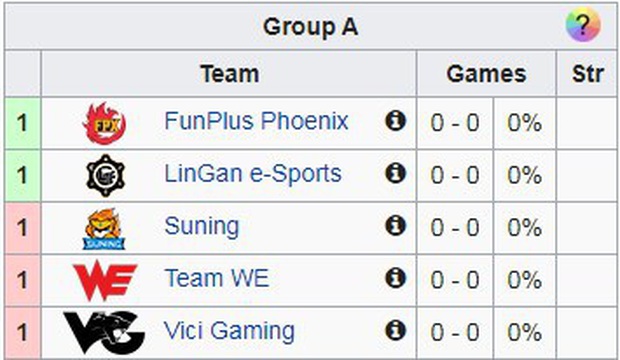 Lịch thi đấu Demacia Cup 2019 - mong chờ sự xuất sắc của SofM trong màu áo mới Suning Gaming - Ảnh 2. Lịch thi đấu Demacia Cup 2019 - mong chờ sự xuất sắc của SofM trong màu áo mới Suning Gaming - Ảnh 2.