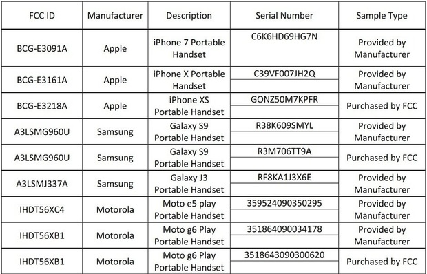 Đã có kết quả về lượng bức xạ phát ra từ iPhone và các smartphone của Samsung - Ảnh 2.