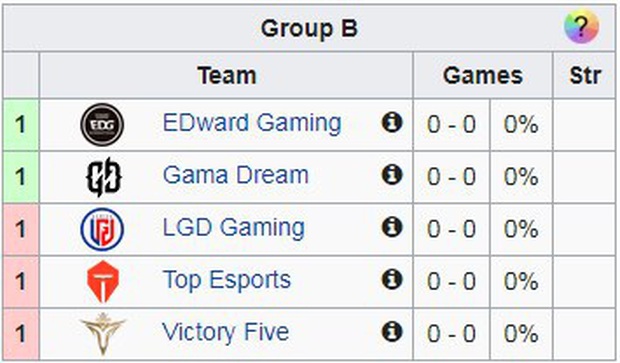 Lịch thi đấu Demacia Cup 2019 - mong chờ sự xuất sắc của SofM trong màu áo mới Suning Gaming - Ảnh 3. Lịch thi đấu Demacia Cup 2019 - mong chờ sự xuất sắc của SofM trong màu áo mới Suning Gaming - Ảnh 3.