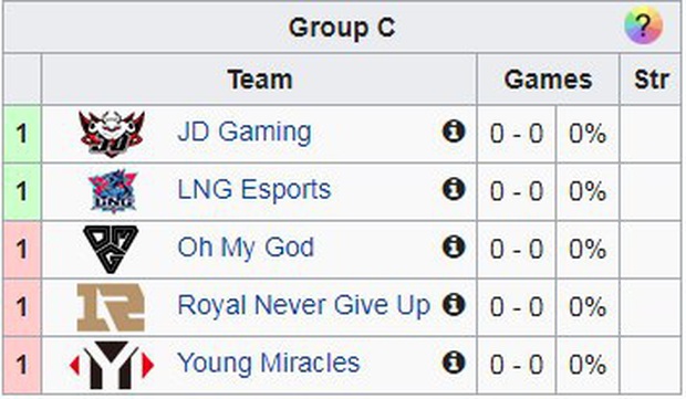 Lịch thi đấu Demacia Cup 2019 - mong chờ sự xuất sắc của SofM trong màu áo mới Suning Gaming - Ảnh 4. Lịch thi đấu Demacia Cup 2019 - mong chờ sự xuất sắc của SofM trong màu áo mới Suning Gaming - Ảnh 4.