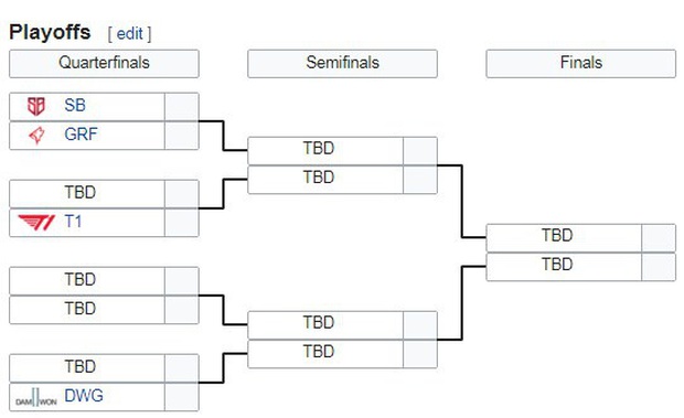 Thể thức và lịch thi đấu KeSPA Cup 2019 - Faker và những đồng đội mới tại T1 có làm nên chuyện? - Ảnh 3. Thể thức và lịch thi đấu KeSPA Cup 2019 - Faker và những đồng đội mới tại T1 có làm nên chuyện? - Ảnh 3.