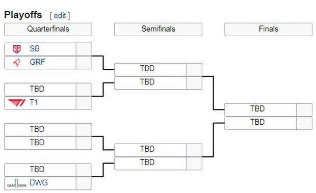 Thể thức và lịch thi đấu KeSPA Cup 2019 - Faker và những đồng đội mới tại T1 có làm nên chuyện? - Ảnh 3.