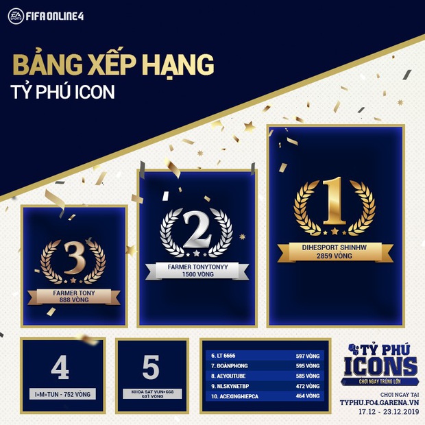 Đốt tiền như đại gia FIFA Online 4, nướng gần 300 triệu đồng nạp thẻ đua top chỉ trong một đêm - Ảnh 2. Đốt tiền như đại gia FIFA Online 4, nướng gần 300 triệu đồng nạp thẻ đua top chỉ trong một đêm - Ảnh 2.