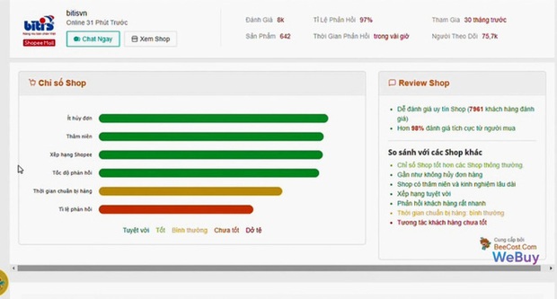 Dùng thử “trợ lý mua sắm” BeeCost: So sánh giá sản phẩm giữa các sàn TMĐT, tự tìm mã giảm giá - Ảnh 10.