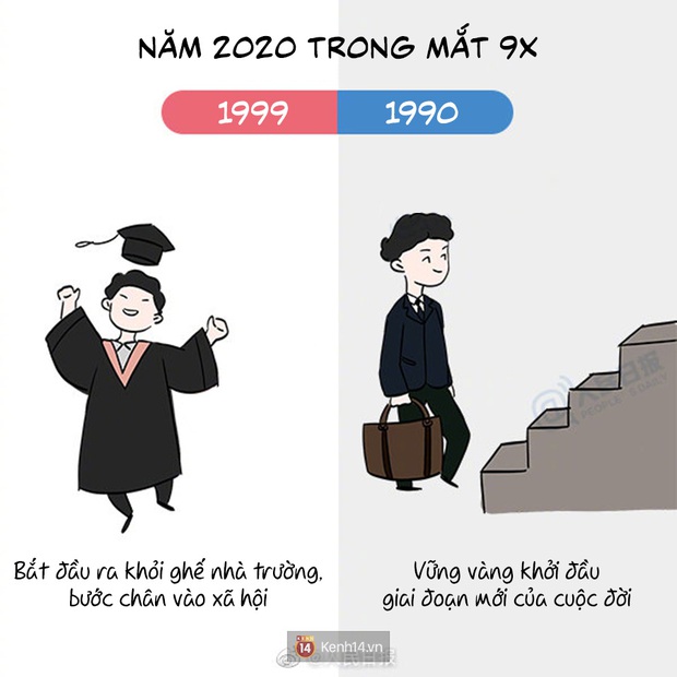 Năm 2020 của thế hệ 9X: Khi 1999 chập chững vào đời cũng là lúc 1990 bước sang tuổi 30 quan trọng - Ảnh 17.