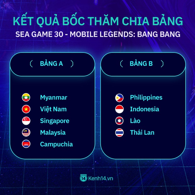 Kết quả bốc thăm chia bảng và lịch thi đấu chi tiết các môn Esports tại SEA Games 30 - Ảnh 1.