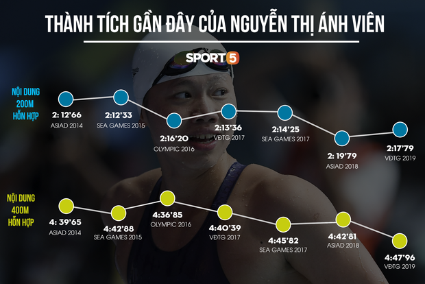 Trước giờ bơi SEA Games, tiểu tiên cá Ánh Viên vẫn ngập trong nỗi buồn và sự cô đơn - Ảnh 14.