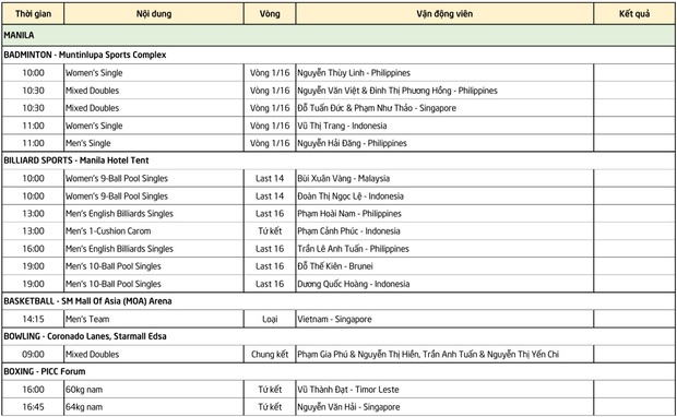 Lịch thi đấu SEA Games 30 ngày 5/12: Việt Nam hướng đến chiến thắng trước Thái Lan, vào bán kết bằng thành tích hoàn hảo - Ảnh 3.