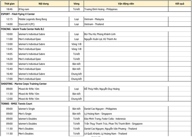 Lịch thi đấu SEA Games 30 ngày 5/12: Việt Nam hướng đến chiến thắng trước Thái Lan, vào bán kết bằng thành tích hoàn hảo - Ảnh 4.