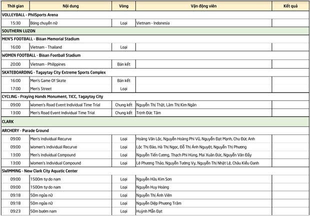 Lịch thi đấu SEA Games 30 ngày 5/12: Việt Nam hướng đến chiến thắng trước Thái Lan, vào bán kết bằng thành tích hoàn hảo - Ảnh 5.
