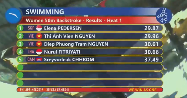 SEA Games ngày 5/12: Ngày phán quyết của U22 Việt Nam, đội tuyển bóng đá nữ cũng dự bán kết - Ảnh 3.