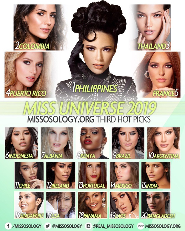 Missosology đưa Hoàng Thùy trở lại Top 10 sau đêm thi bán kết Miss Universe 2019 dù trước đó ngó lơ đại diện Việt Nam - Ảnh 2.