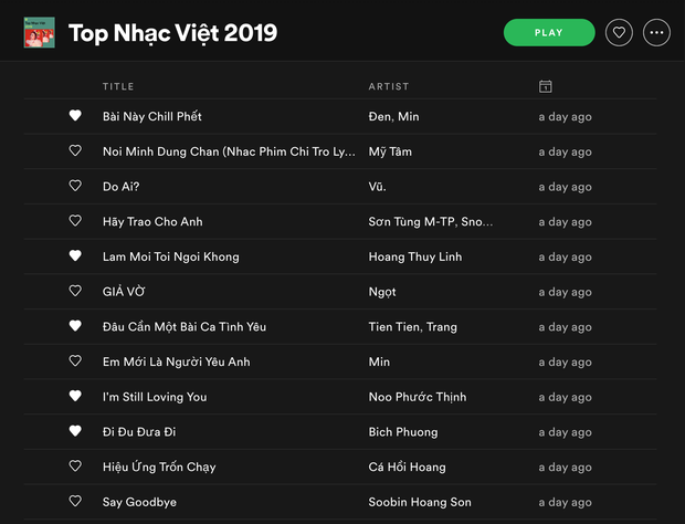 Spotify Việt Nam 2019: Nhạc BTS và Taylor Swift được nghe nhiều nhất, Sơn Tùng - Đen Vâu thi đua nắm trùm Vpop - Ảnh 2. Spotify Việt Nam 2019: Nhạc BTS và Taylor Swift được nghe nhiều nhất, Sơn Tùng - Đen Vâu thi đua nắm trùm Vpop - Ảnh 2.