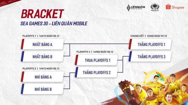 Liên Quân Mobile: Cập nhật thể thức và lịch thi đấu của Mocha ZD eSports, cứ nhất bảng là chắc chắn có huy chương - Ảnh 3.