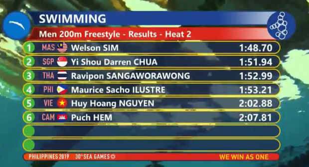 SEA Games ngày 7/12: U22 Việt Nam quyết giải mã hiện tượng Campuchia, giành vé vào chung kết - Ảnh 4.