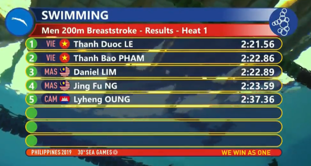SEA Games ngày 7/12: U22 Việt Nam quyết giải mã hiện tượng Campuchia, giành vé vào chung kết - Ảnh 3.