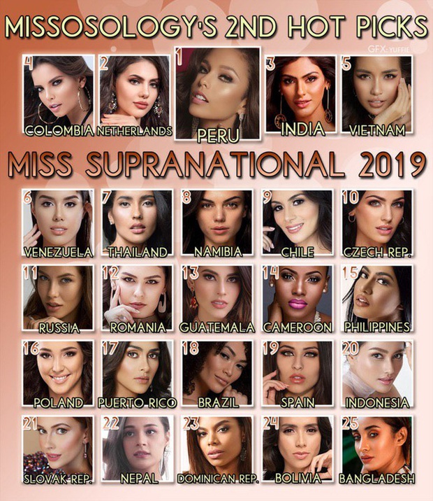 Hành trình đến Top 10 Miss Supranational của Ngọc Châu: Gặp sự cố vẫn liên tục lập thành tích, đưa Việt Nam 2 năm liền là Hoa hậu Châu Á - Ảnh 2.