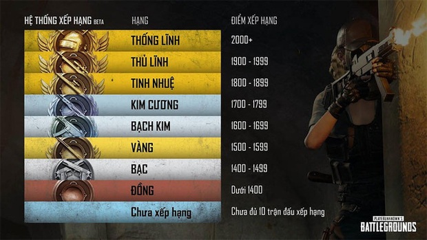 Trái với PUBG Mobile, Auto Chess Mobile đang khá dễ dãi trong việc tính điểm hạng cho người chơi - Ảnh 1.