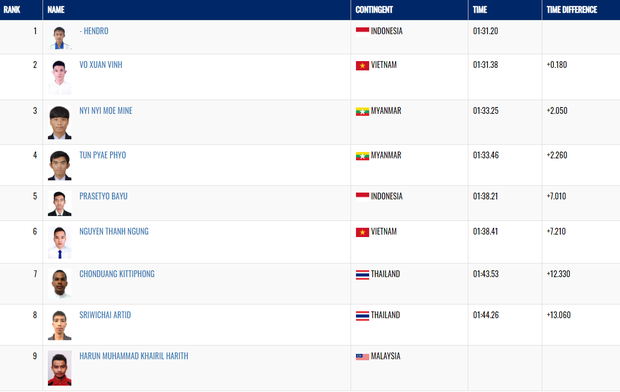 SEA Games ngày 9/12: Chờ tuyển bóng chuyền nữ Việt Nam tạo nên bất ngờ trước Thái Lan ở chung kết - Ảnh 10.