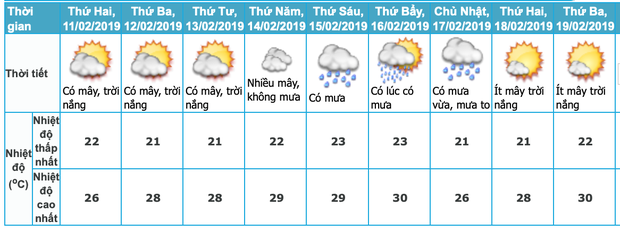 Sau nhiều ngày Tết nắng nóng, miền Bắc trở lạnh, mưa nhỏ trong ngày đầu tiên người dân trở lại đi làm - Ảnh 1.