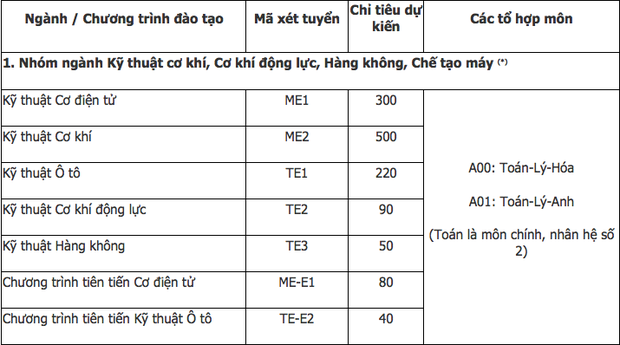Hàng loạt các trường Đại học lớn tại Hà Nội công bố phương án tuyển sinh năm 2019, thêm nhiều ngành học mới hấp dẫn - Ảnh 13.