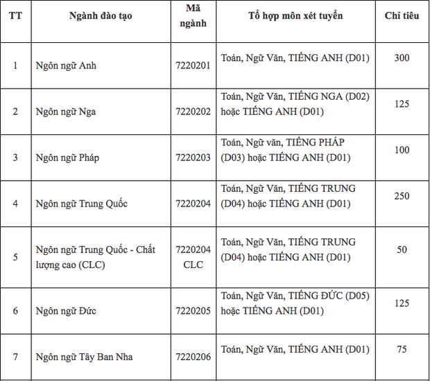 Hàng loạt các trường Đại học lớn tại Hà Nội công bố phương án tuyển sinh năm 2019, thêm nhiều ngành học mới hấp dẫn - Ảnh 1.