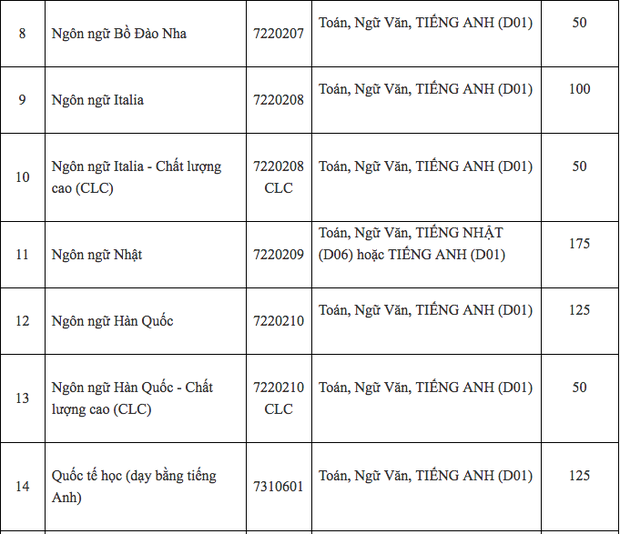Hàng loạt các trường Đại học lớn tại Hà Nội công bố phương án tuyển sinh năm 2019, thêm nhiều ngành học mới hấp dẫn - Ảnh 2.