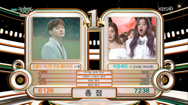 Khi IZ*ONE và Chen tranh cúp, fan buồn vì thứ hạng BLACKPINK thấp nhưng lạc quan do có lợi thế hơn BTS - Ảnh 1.