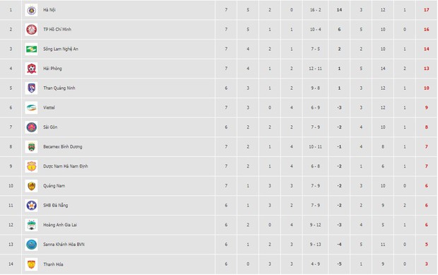 Quang Hải kiến tạo tinh tế, Samson ghi bàn đưa Hà Nội FC lên đỉnh tại V.League 2019 - Ảnh 5.
