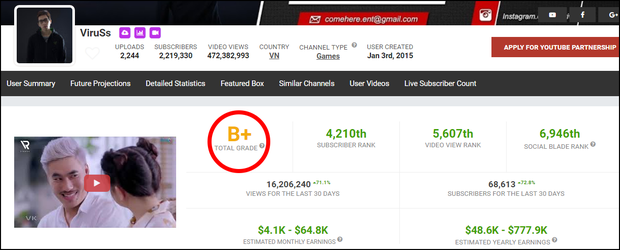 YouTube Khá Bảnh được chấm điểm cao hơn cả Sơn Tùng M-TP, Chi Pu, ViruSs... trên Social Blade? - Ảnh 3.