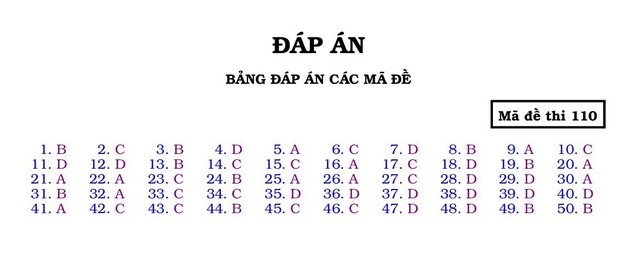 Đáp án đề thi thử THPT quốc gia 2019 môn Toán THPT Lương Thế Vinh - Hà Nội - Ảnh 7. Đáp án đề thi thử THPT quốc gia 2019 môn Toán THPT Lương Thế Vinh - Hà Nội - Ảnh 7.