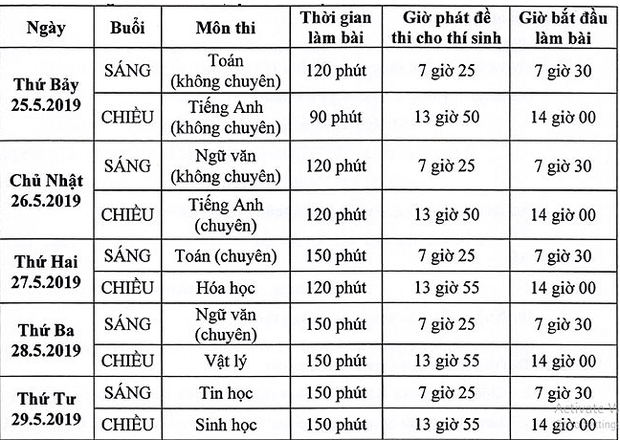 Cập nhật tỉ lệ chọi vào lớp 10 trường Phổ thông năng khiếu - Ảnh 2. Cập nhật tỉ lệ chọi vào lớp 10 trường Phổ thông năng khiếu - Ảnh 2.