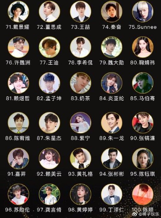 Top 100 thần tượng Cbiz đẹp nhất 2019: Địch Lệ Nhiệt Ba lọt thỏm giữa rừng mỹ nam, Luhan nhường bước trước đàn em - Ảnh 16.