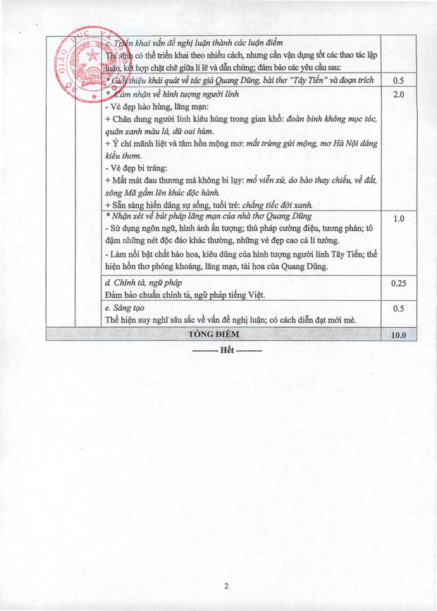 Đáp án môn Ngữ Văn THPT quốc gia 2019 chính thức từ Bộ GD&ĐT - Ảnh 6.