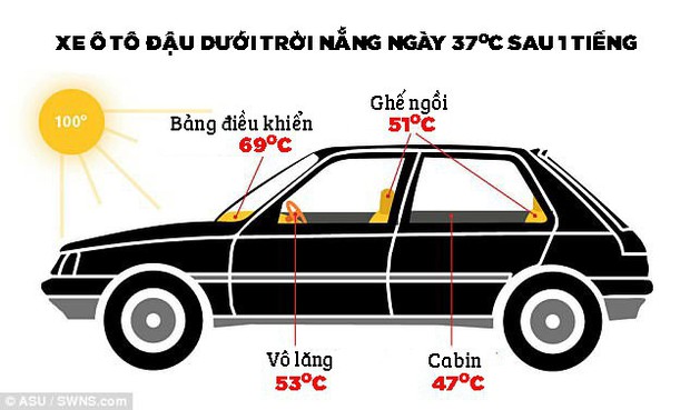 Con trai mắc kẹt trong ô tô giữa trời nóng như thiêu đốt, mẹ vẫn ngăn lính cứu hỏa đưa bé ra ngoài vì không muốn vỡ kính xe - Ảnh 3.