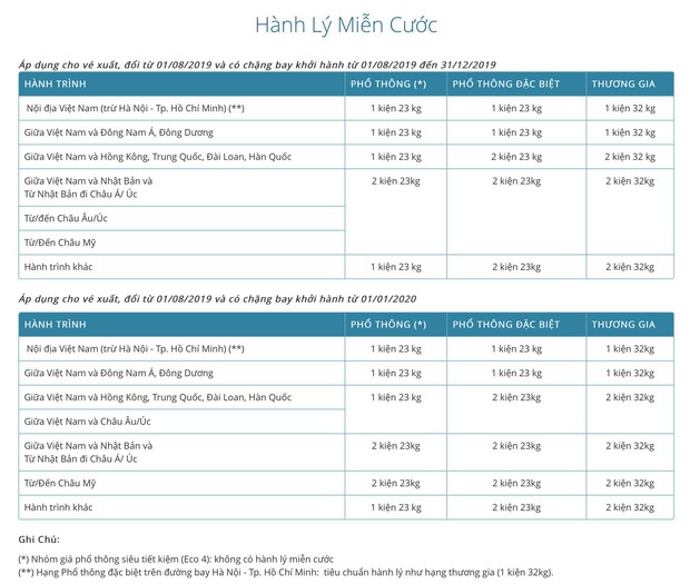 Vietnam Airlines thay đổi cách tính hành lý, điểm khác biệt ra sao giữa hệ cân và hệ kiện? - Ảnh 1. Vietnam Airlines thay đổi cách tính hành lý, điểm khác biệt ra sao giữa hệ cân và hệ kiện? - Ảnh 1.