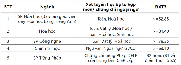 Trường ĐH Sư phạm Hà Nội công bố điểm xét tuyển thẳng năm 2019