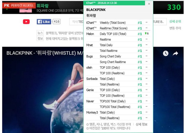 Hiếm có khó tìm như BLACKPINK: Lập kỉ lục chưa nhóm nhạc nào đạt được ngay từ bài debut! - Ảnh 2. Hiếm có khó tìm như BLACKPINK: Lập kỉ lục chưa nhóm nhạc nào đạt được ngay từ bài debut! - Ảnh 2.
